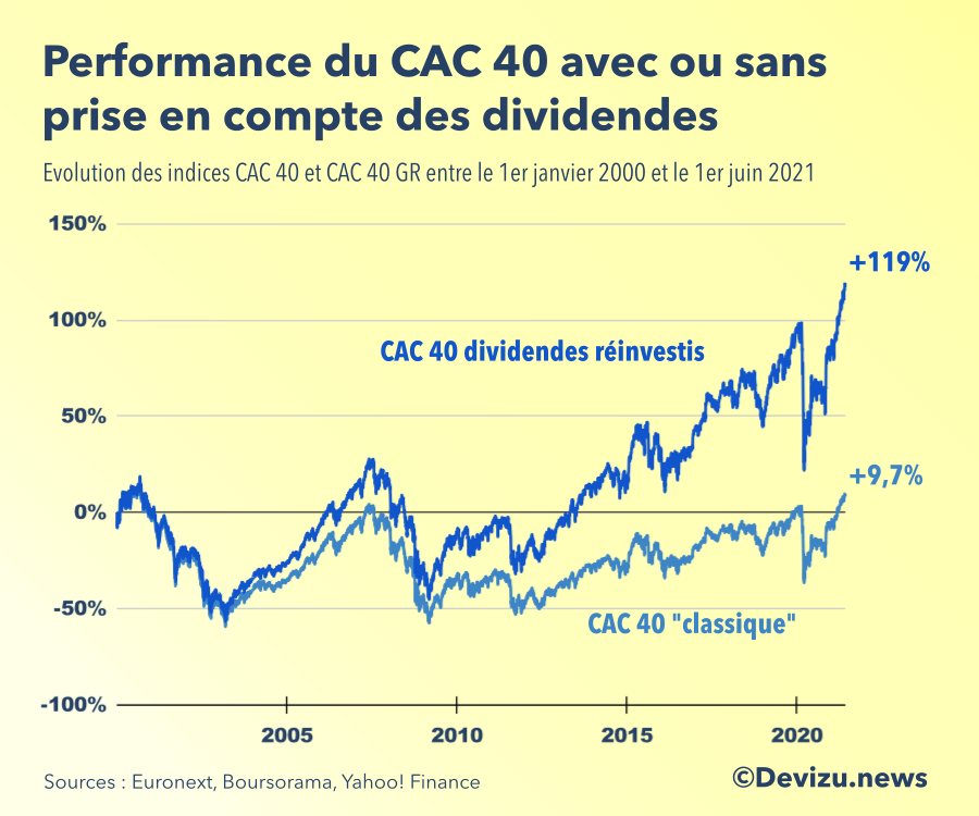 découvrez tout sur le cac 40, l'indice phare de la bourse de paris. suivez l'actualité des entreprises, les analyses de marché et les tendances financières pour optimiser vos investissements.