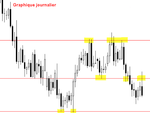 découvrez notre analyse approfondie sur le trading trix, une méthode efficace pour optimiser vos stratégies d'investissement. apprenez à interpréter les signaux trix et à maximiser vos gains sur les marchés financiers.