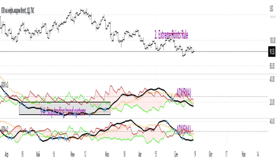 découvrez adxr, l'indicateur technique innovant qui vous aide à analyser les tendances du marché et à prendre des décisions éclairées en trading. optimisez vos stratégies d'investissement avec des analyses précises et en temps réel.