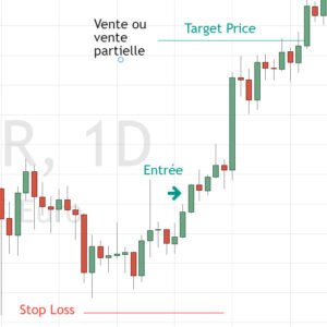 découvrez la définition et l'importance cruciale des brokers dans le trading. apprenez comment ces intermédiaires façonnent vos stratégies de marché et influencent vos décisions d'investissement.