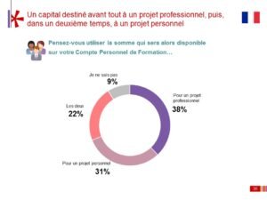 découvrez tout ce qu'il faut savoir sur les heures cpf : fonctionnement, accumulation, utilisation pour la formation professionnelle et conseils pratiques pour optimiser vos droits. ne laissez pas vos heures se perdre !