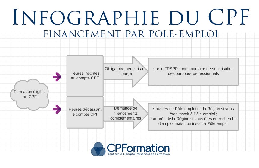 découvrez comment bénéficier d'un financement pour votre formation en trading grâce à pôle emploi. maximisez votre potentiel et développez vos compétences pour réussir dans le secteur du trading.