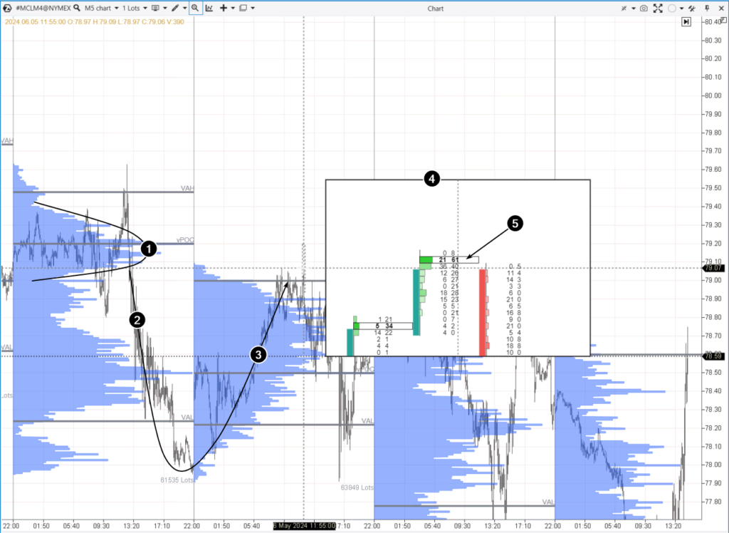 découvrez l'univers du trading de contrats à terme et apprenez à maximiser vos investissements. explorez les stratégies, les analyses de marché et les astuces pour naviguer avec succès dans ce marché dynamique. idéal pour les traders débutants et expérimentés.