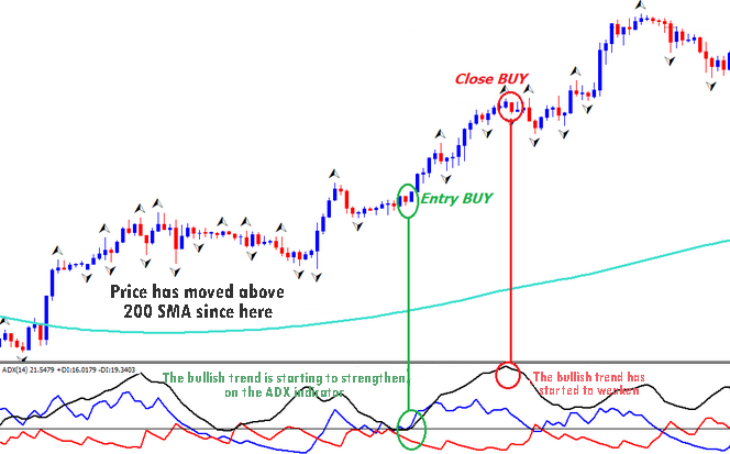 découvrez l'indice de mouvement directionnel, un outil essentiel pour analyser la dynamique des prix sur les marchés financiers. apprenez à l'utiliser pour optimiser vos stratégies de trading et à interpréter ses signaux pour anticiper les mouvements de tendance.