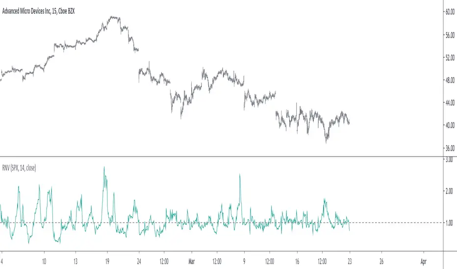 découvrez l'indice de volatilité relative, un indicateur clé pour mesurer les fluctuations des marchés financiers. apprenez comment l'utiliser pour évaluer les risques et prendre des décisions éclairées dans vos investissements.