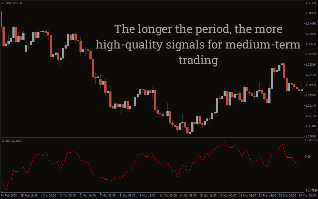 découvrez l'oscillateur de momentum chande, un outil essentiel pour les traders souhaitant analyser les tendances et détecter les signaux d'achat et de vente. apprenez à optimiser votre stratégie de trading grâce à cet indicateur technique performant.