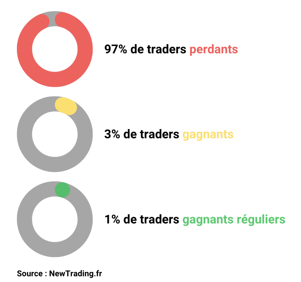 découvrez les secrets de la réussite en trading avec nos conseils d'experts. apprenez à maîtriser les marchés financiers, à développer des stratégies efficaces et à maximiser vos profits. transformez votre passion pour le trading en succès durable!