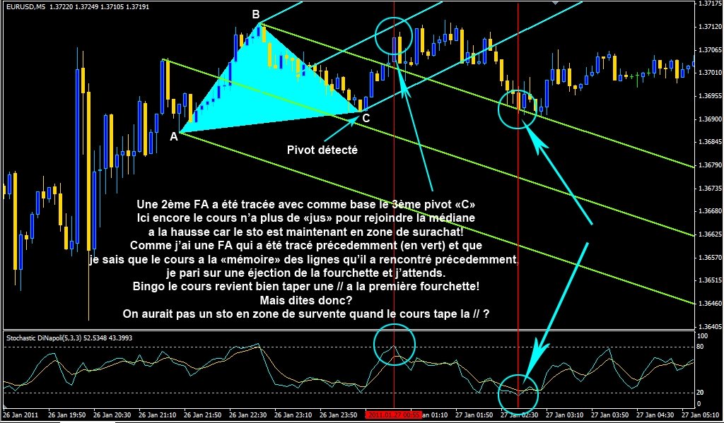 découvrez l'univers fascinant des méthodes de prévision avec dinapoli et les approches stochastiques. apprenez à optimiser vos stratégies d'investissement et à naviguer dans les marchés financiers avec des techniques d'analyse avancées.