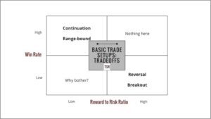 découvrez les fondamentaux du trading avec notre guide complet sur les bases du trading. apprenez à interpréter les marchés, à gérer vos investissements et à maximiser vos profits grâce à des stratégies éprouvées.