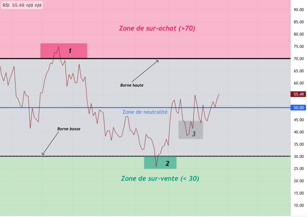 découvrez le rsi dynamique, un outil incontournable pour les investisseurs souhaitant analyser les tendances du marché et optimiser leurs stratégies de trading. apprenez comment cet indice peut vous aider à prendre des décisions éclairées et à anticiper les mouvements des actifs financiers.