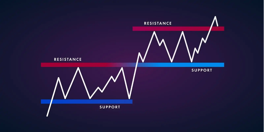 découvrez les clés essentielles de l'analyse technique en trading pour maximiser vos performances sur les marchés financiers. apprenez à interpréter les graphiques, à utiliser des indicateurs pertinents et à élaborer des stratégies efficaces pour optimiser vos décisions d'investissement.