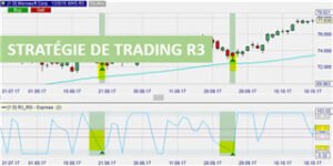 découvrez les meilleures stratégies de trading gagnantes pour maximiser vos gains sur les marchés financiers. que vous soyez débutant ou trader expérimenté, apprenez des techniques éprouvées et des conseils d'experts pour optimiser vos investissements et atteindre vos objectifs.