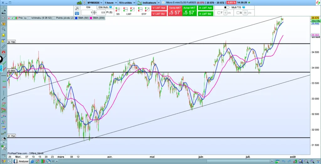 découvrez des stratégies de trading intraday efficaces pour maximiser vos gains. apprenez à analyser rapidement les marchés, gérer vos risques et optimiser vos investissements en temps réel.