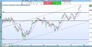 découvrez des stratégies de trading intraday efficaces pour maximiser vos gains. apprenez à analyser rapidement les marchés, gérer vos risques et optimiser vos investissements en temps réel.