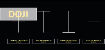 découvrez notre formation sur la price action et les chandeliers, une méthode efficace pour analyser les marchés financiers. apprenez à interpréter les signaux des chandeliers et à prendre des décisions éclairées pour maximiser vos gains en trading. rejoignez-nous pour maîtriser les techniques essentielles du trading !