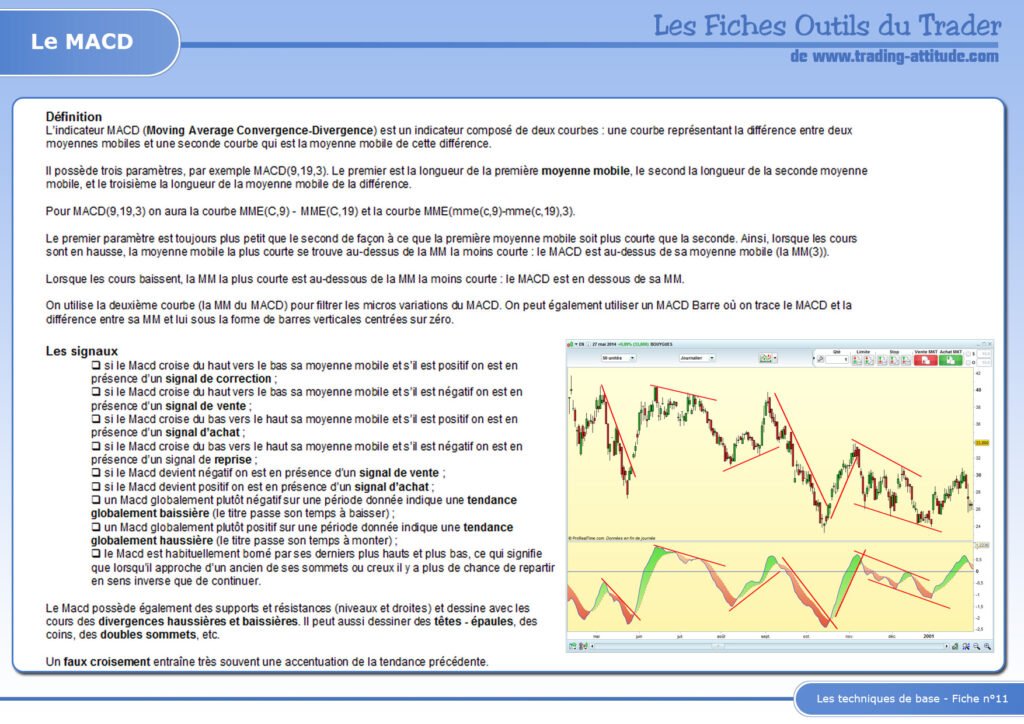 découvrez comment adopter une attitude gagnante en trading pour maximiser vos profits et minimiser vos risques. apprenez les stratégies essentielles et les mentalités à développer pour réussir sur les marchés financiers.