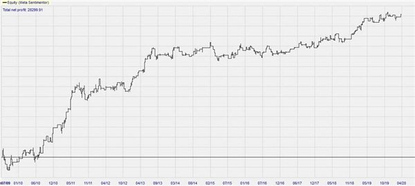 découvrez les stratégies et les opportunités du trading pétrolier pour maximiser vos investissements dans le marché du pétrole. apprenez à analyser les tendances, à gérer les risques et à tirer parti des fluctuations des prix du brut.