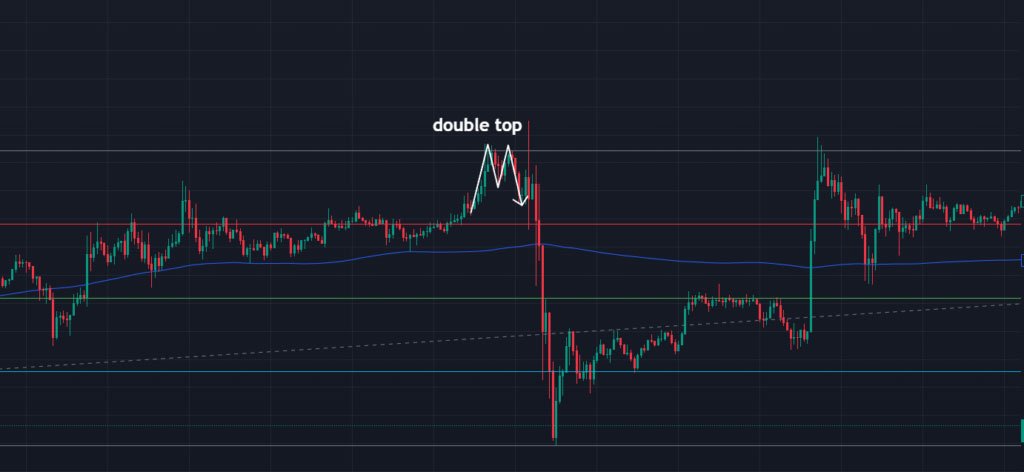 découvrez le concept de trading range : une stratégie clé pour identifier les niveaux de support et de résistance, optimisant ainsi vos décisions d'investissement. apprenez à naviguer dans les fluctuations du marché avec nos conseils pratiques.