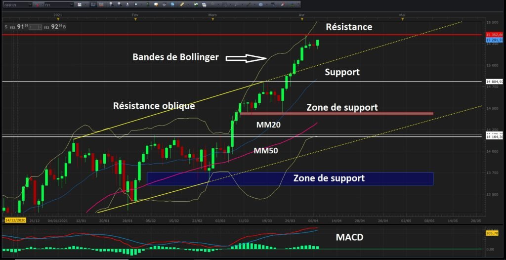 découvrez comment atteindre une maîtrise optimale du trading grâce à nos conseils et stratégies éprouvées. apprenez à analyser les marchés, gérer vos risques et maximiser vos profits pour devenir un trader averti.