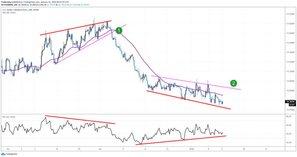 découvrez notre guide complet sur le trading, conçu pour les débutants et les traders expérimentés. apprenez les stratégies essentielles, les outils nécessaires et les conseils pratiques pour réussir sur les marchés financiers.