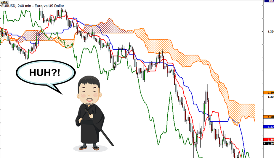 découvrez la méthode ichimoku, un indicateur technique complet pour analyser les marchés financiers. apprenez à interpréter ses composantes et à l'utiliser pour vos stratégies de trading. optimisez vos décisions avec des signaux clairs et une vision globale des tendances.