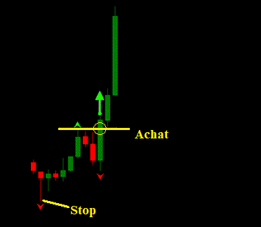 découvrez comment l'indicateur fractal en analyse technique peut révolutionner votre approche du trading. apprenez à identifier les retournements de tendance et à optimiser vos stratégies grâce à cet outil puissant et polyvalent.