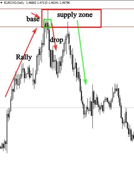 découvrez les bases du trading et apprenez les fondamentaux pour débuter dans le monde de la finance. ce guide vous offre les clés pour comprendre les marchés, les types d'instruments financiers et les stratégies essentielles pour réussir. idéal pour les novices, boostez vos connaissances et faites vos premiers pas vers l'investissement.