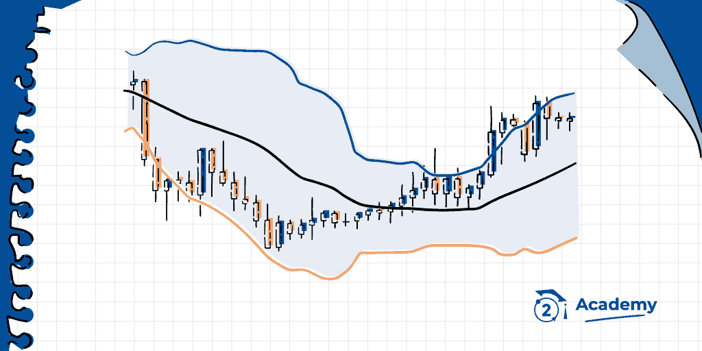 découvrez les bandes de bollinger, un indicateur technique essentiel pour analyser les marchés financiers. apprenez comment cet outil peut vous aider à identifier la volatilité des prix, à prendre des décisions éclairées en matière d'investissement et à optimiser vos stratégies de trading.