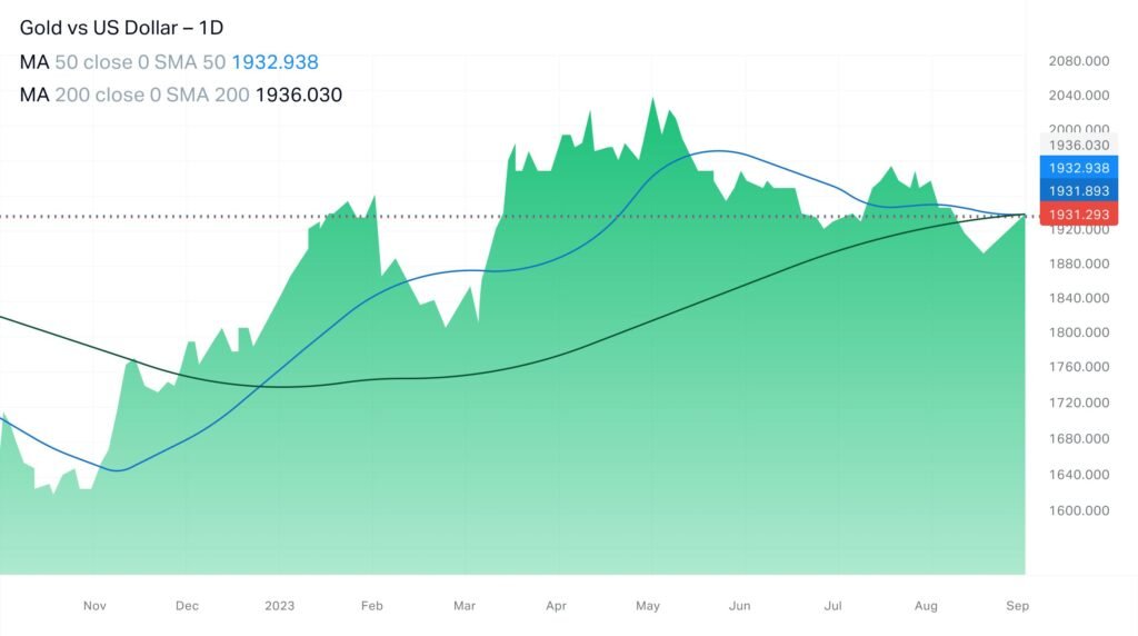 découvrez tout sur les moyennes mobiles, un outil essentiel pour analyser les tendances des données financières et améliorer vos stratégies de trading. apprenez à les calculer et à les interpréter pour prendre des décisions éclairées.