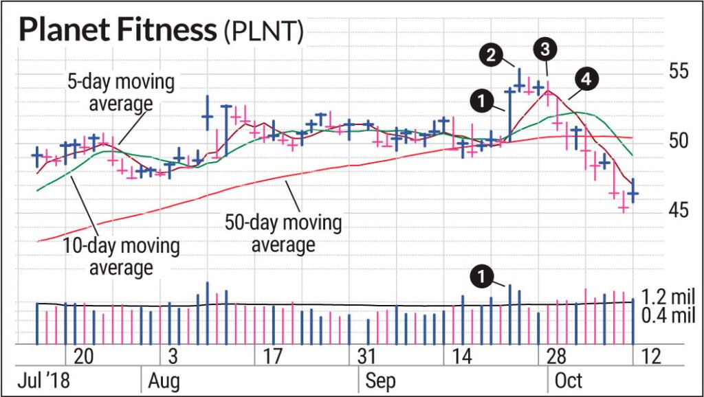 découvrez le monde des swing traders, des investisseurs qui cherchent à capitaliser sur les mouvements de marché à court terme. apprenez des stratégies efficaces, des analyses techniques et des conseils pour maximiser vos profits tout en minimisant les risques.