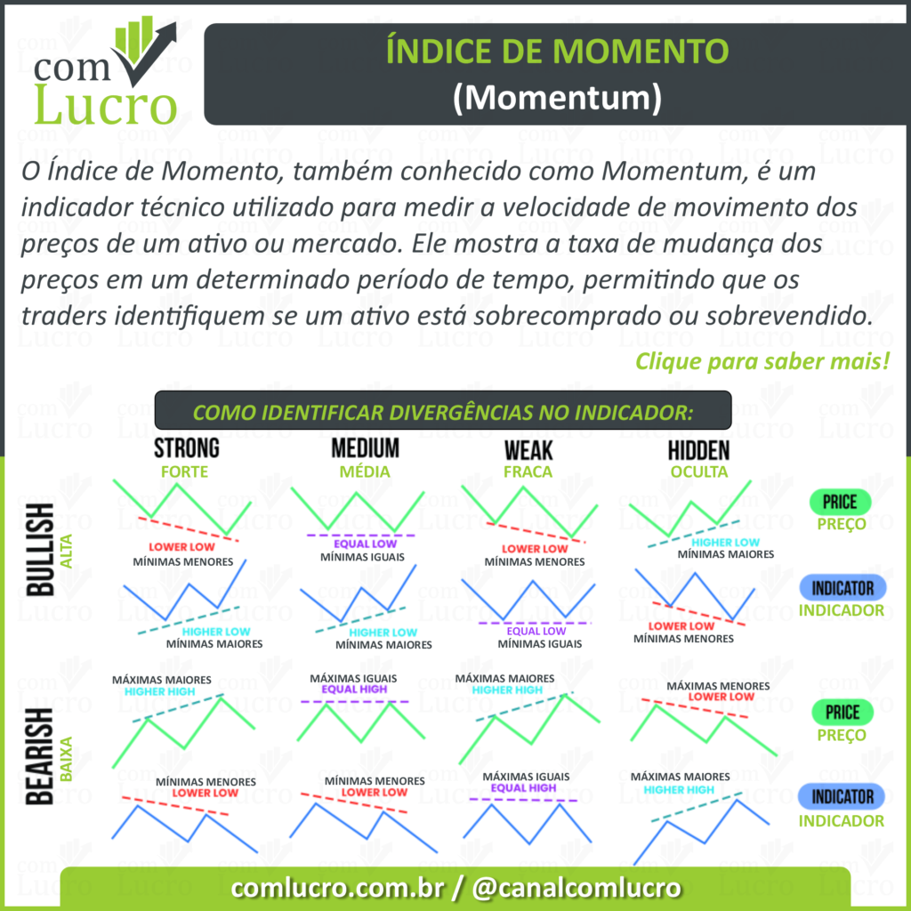 découvrez l'indice momentum, un indicateur clé pour évaluer la dynamique des marchés financiers. apprenez comment cet outil peut vous aider à identifier les tendances et à optimiser vos stratégies d'investissement.