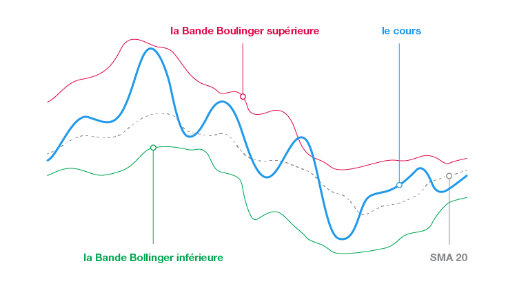 découvrez comment l'oscillateur en analyse technique peut améliorer vos stratégies de trading. apprenez à interpréter ses signaux pour optimiser vos décisions d'achat et de vente sur les marchés financiers.