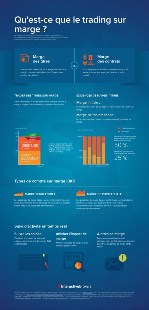 découvrez comment la marge et le levier influencent vos investissements. apprenez à maximiser vos gains tout en maîtrisant les risques grâce à des stratégies financières efficaces.