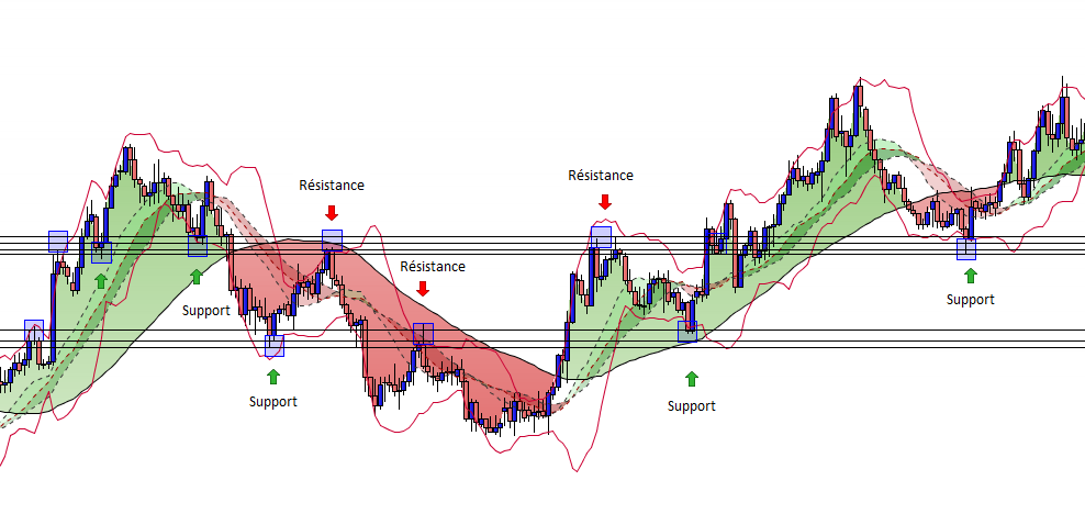 découvrez les principes fondamentaux de la résistance en analyse technique pour optimiser vos stratégies de trading. apprenez à identifier les niveaux clés et à anticiper les mouvements du marché grâce à des outils d'analyse performants.