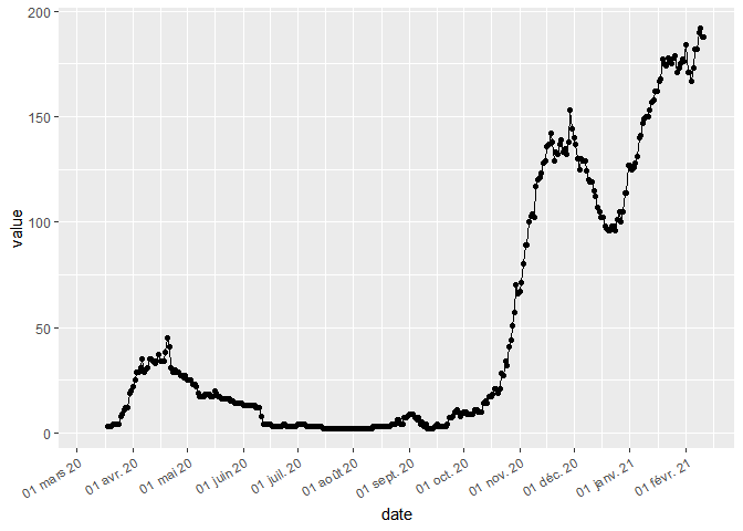 découvrez des prévisions précises et fiables des séries temporelles pour optimiser vos analyses de données. plongez dans les méthodes avancées et les outils d'anticipation pour rester en avance sur les tendances et prendre de meilleures décisions.