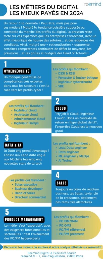 découvrez les métiers bien payés dans le domaine du trading. apprenez tout sur les opportunités de carrière lucratives, les compétences requises et les perspectives d'évolution dans un secteur dynamique et en pleine croissance.