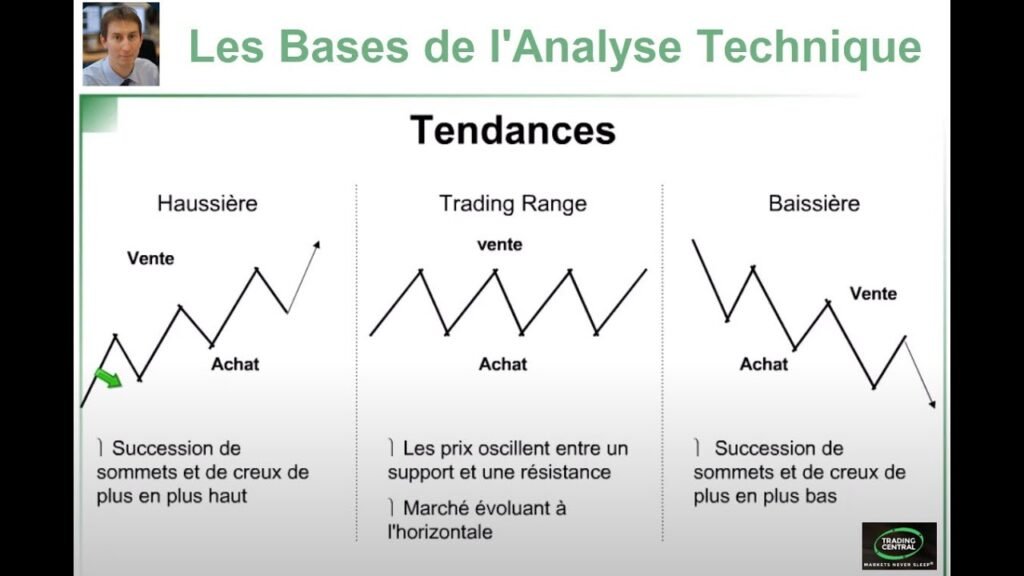 découvrez les bases de l'analyse technique pour optimiser vos investissements en bourse. apprenez à interpréter les graphiques, à utiliser les indicateurs et à comprendre les tendances du marché pour prendre des décisions éclairées.