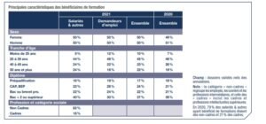 découvrez comment le cpf (compte personnel de formation) peut financer vos formations en trading en 2021. optimisez vos compétences financières et investissez dans votre avenir professionnel grâce à des cours adaptés à vos besoins.