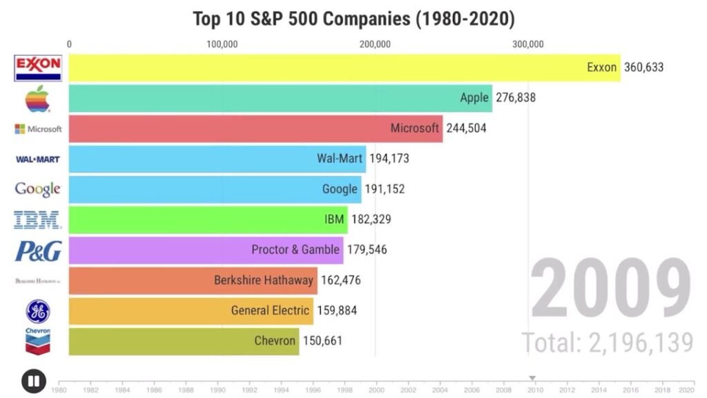 découvrez les leaders de l'indice s&p 500, leurs performances récentes et l'impact qu'ils ont sur le marché boursier. analysez les entreprises qui dominent le secteur et les tendances à suivre pour optimiser vos investissements.