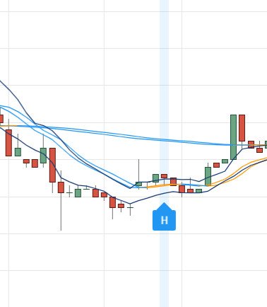 découvrez les figures de chandeliers, des outils d'analyse technique essentiels pour trader efficacement sur les marchés financiers. apprenez à identifier ces motifs graphiques, à interpréter leur signification et à améliorer vos performances de trading grâce à des stratégies basées sur ces signaux. que vous soyez débutant ou professionnel, maîtrisez l'art des chandeliers pour optimiser vos investissements.