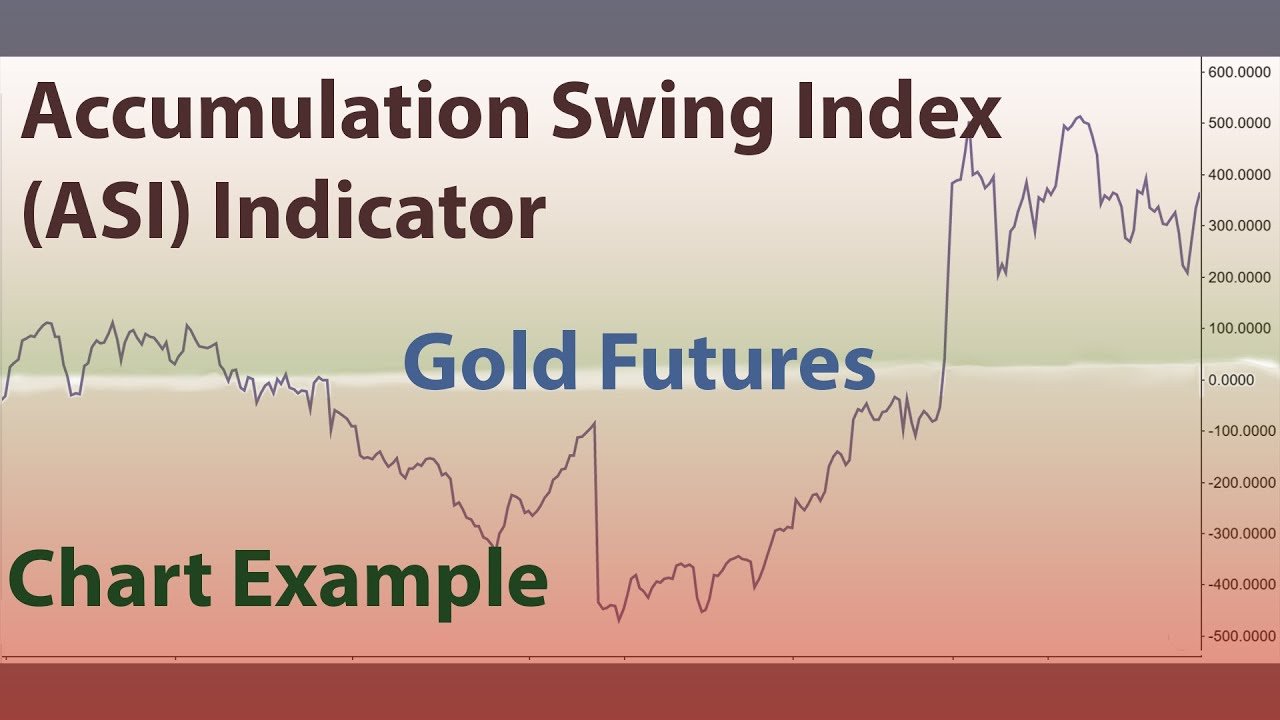 découvrez le swing index, un indicateur clé utilisé pour évaluer la volatilité des marchés financiers et optimiser vos stratégies d'investissement. apprenez comment cet outil peut vous aider à mieux comprendre les fluctuations des actifs.