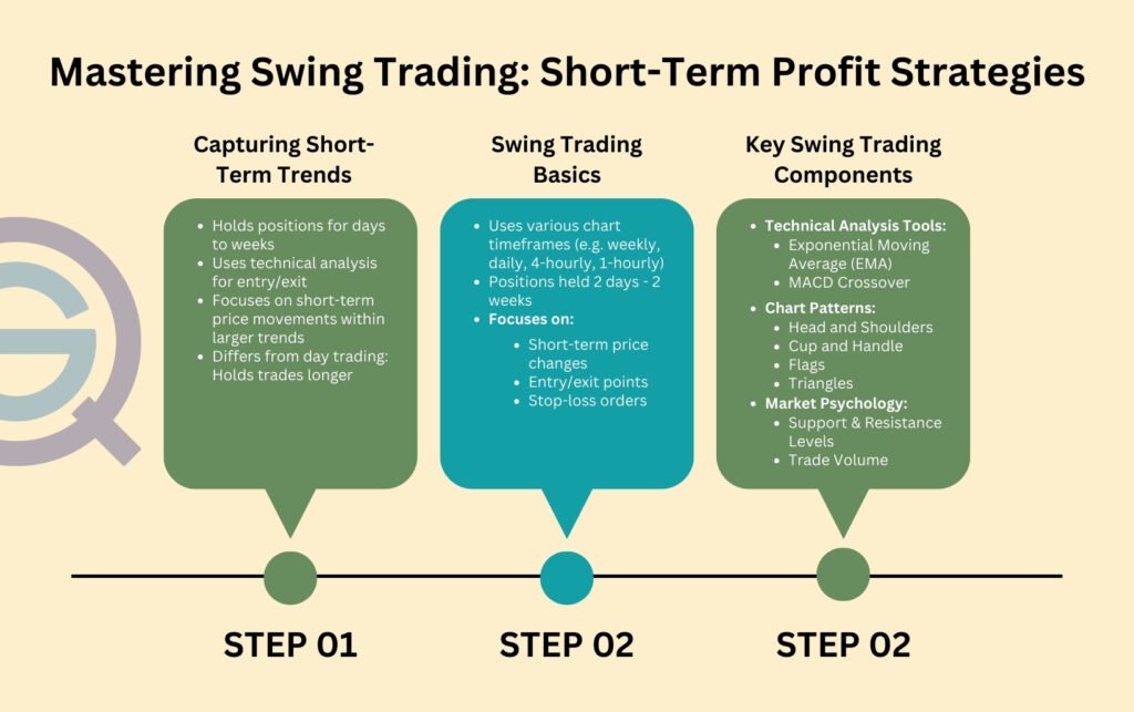 découvrez tout sur le swing trading : définitions, principes essentiels et stratégies gagnantes pour optimiser vos investissements. apprenez à maîtriser cette technique de trading pour maximiser vos profits sur le marché.