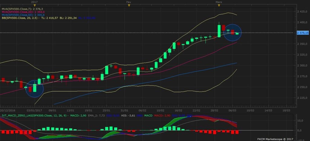 découvrez l'indice scalper, un outil essentiel pour les traders souhaitant maximiser leurs gains sur le marché. apprenez comment utiliser cet indice pour réaliser des opérations rapides et efficaces, tout en minimisant les risques. parfait pour les traders expérimentés et débutants!