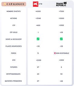 découvrez xtb pro, la plateforme de trading simplifiée qui vous permet d'accéder aux marchés financiers avec des outils innovants, des analyses approfondies et une interface intuitive. boostez vos performances de trading dès aujourd'hui !