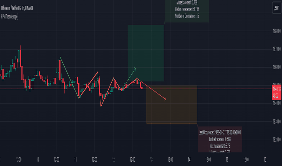 découvrez l'importance du motif zig zag en analyse technique. cette méthode clé vous aide à identifier les tendances de prix et à prendre des décisions éclairées sur le marché. apprenez à l'utiliser pour optimiser vos stratégies de trading.