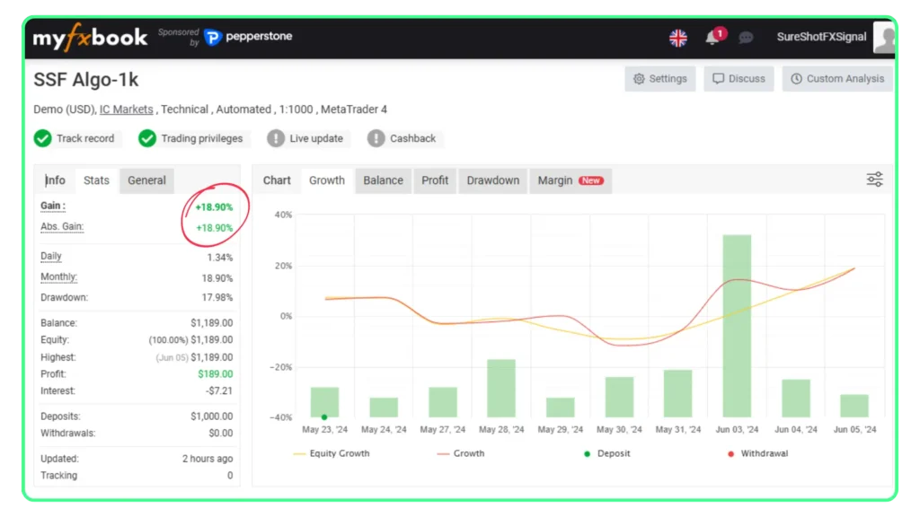 découvrez les principes fondamentaux des algorithmes forex, leurs applications et comment ils transforment le trading en vous offrant des stratégies automatisées pour maximiser vos gains sur le marché des changes.