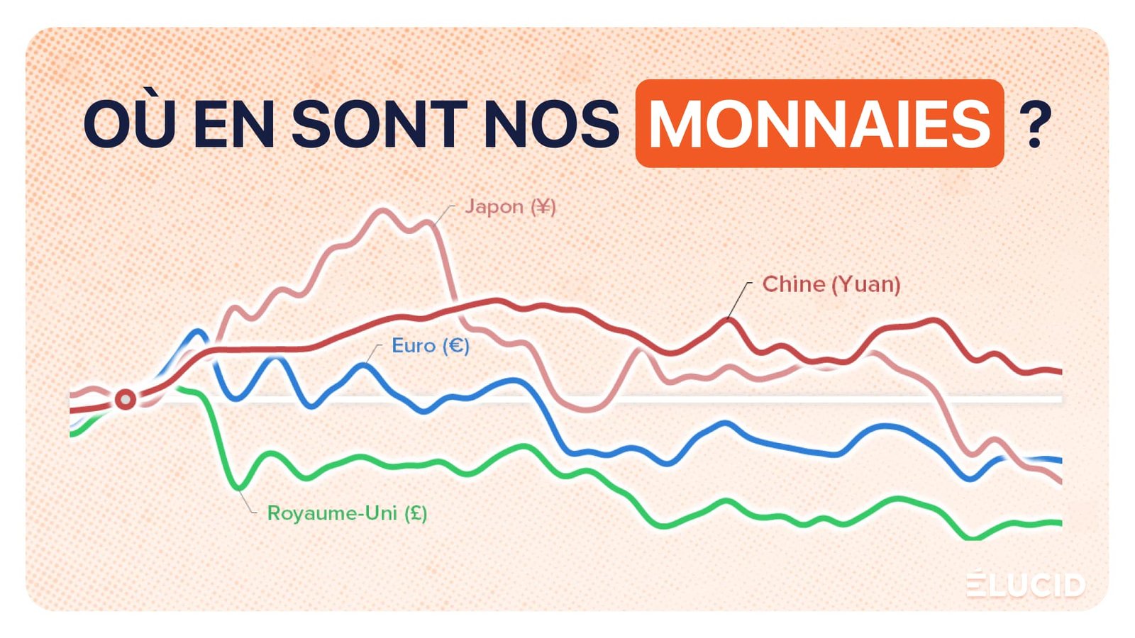 découvrez les dernières tendances des devises avec notre analyse approfondie. restez informé des fluctuations du marché et optimisez vos décisions d'investissement grâce à des données précises et des prévisions éclairées.