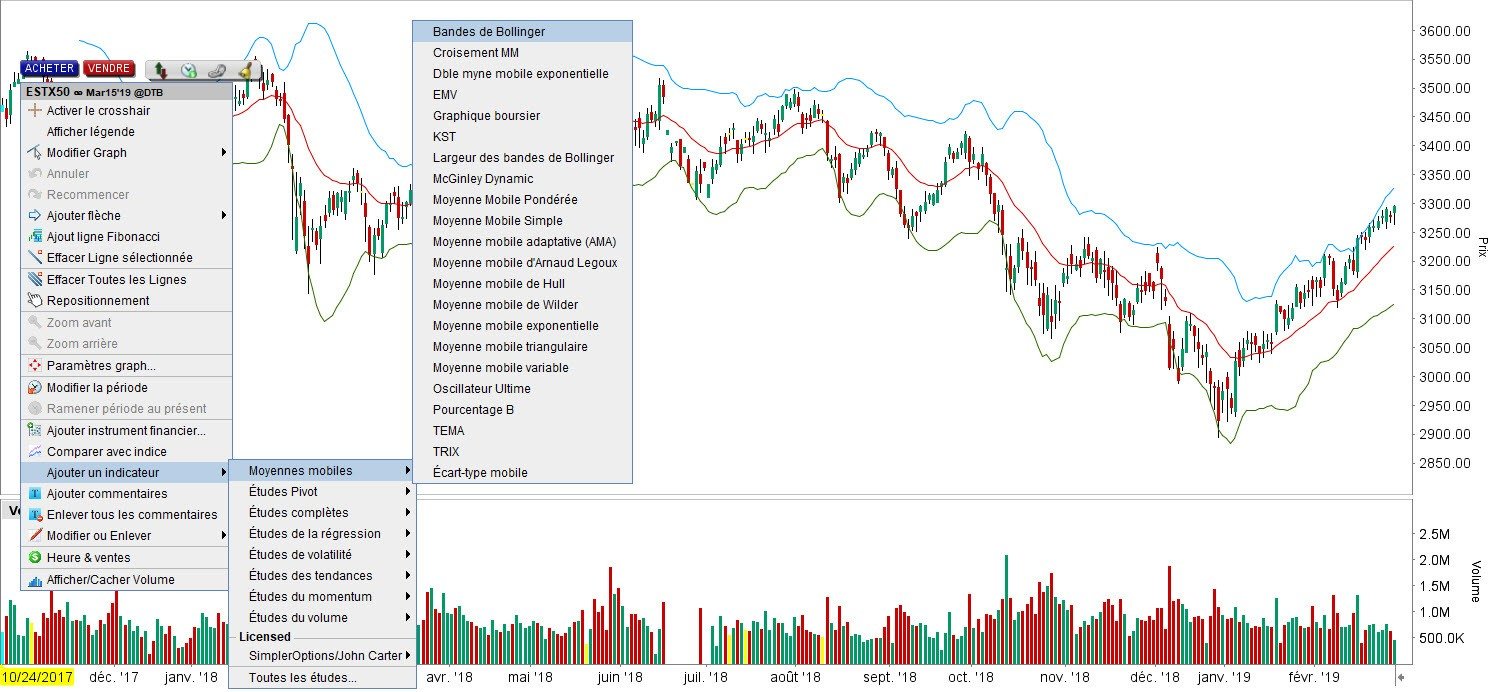 découvrez les bandes de bollinger, un indicateur technique essentiel en analyse financière. apprenez comment les utiliser pour évaluer la volatilité des marchés et prendre des décisions éclairées pour vos investissements. optimisez votre stratégie de trading grâce à cet outil incontournable.