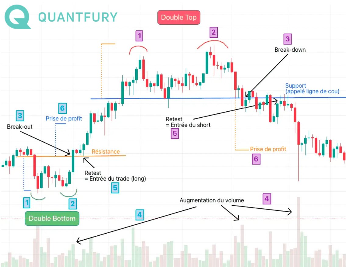 découvrez les bases de l'analyse technique pour améliorer vos compétences en trading. apprenez à interpréter les graphiques, à utiliser les indicateurs et à prendre des décisions éclairées sur les marchés financiers.