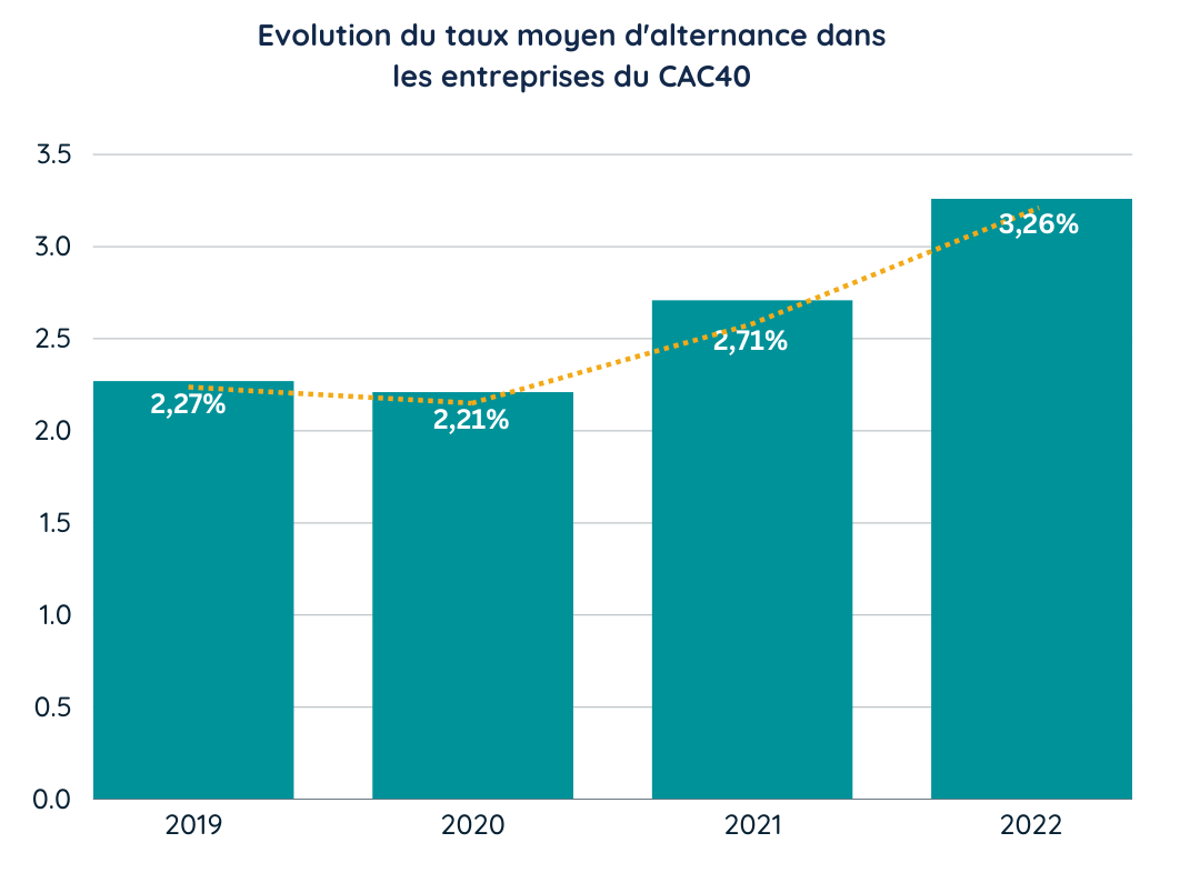 découvrez les actualités, analyses et tendances du marché boursier français avec le cac 40. suivez les performances des 40 principales entreprises cotées à la bourse de paris et informez-vous sur les événements économiques influençant l'indice phare de la france.